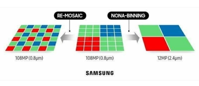 什么是像素合并？