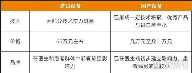 國(guó)產(chǎn)與進(jìn)口光子美容設(shè)備對(duì)比