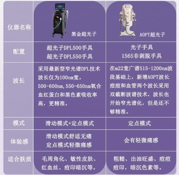 國產(chǎn)醫(yī)療美容DPL光子美容儀的發(fā)展?jié)摿εc機(jī)遇分析