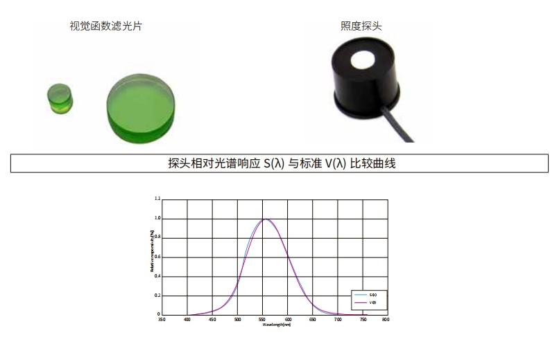什么是視覺函數(shù)濾光片？有哪些作用及應(yīng)用？