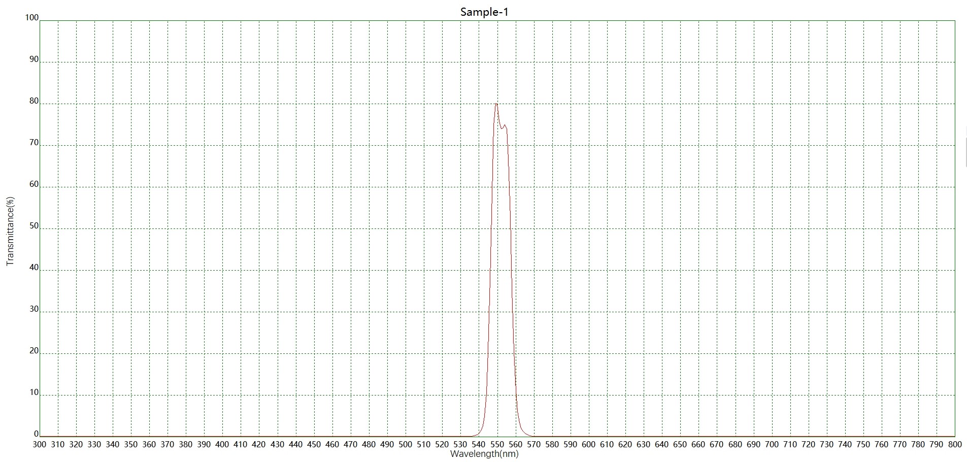 口腔牙科NBP550窄帶濾光片光譜
