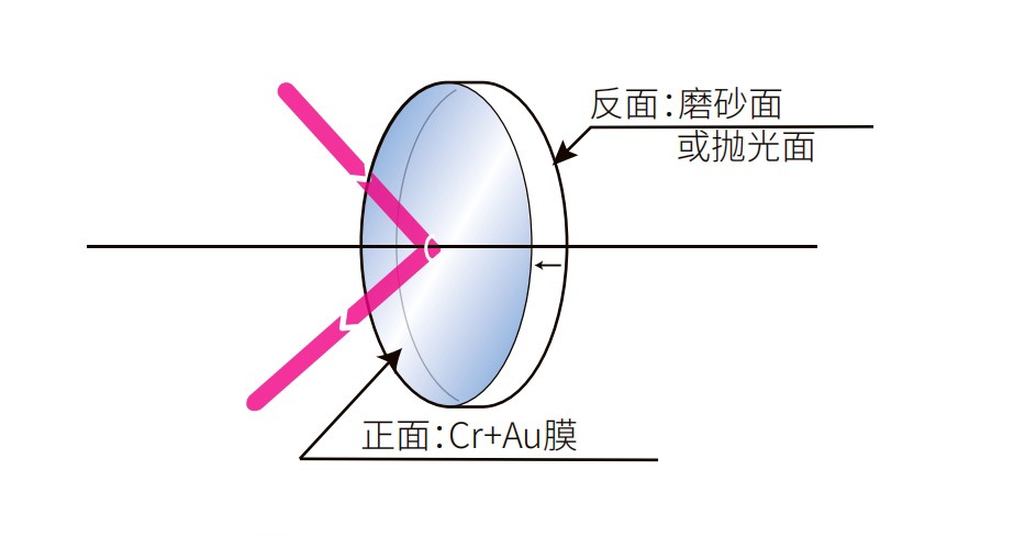 鍍金反射鏡光學(xué)結(jié)構(gòu)圖
