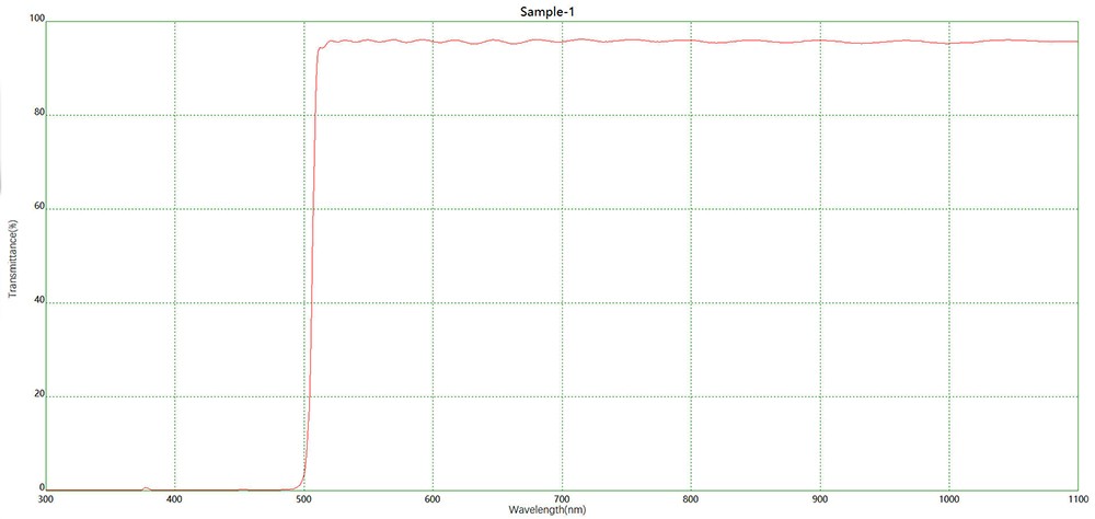 濾光片 LP500長波通濾光片光譜