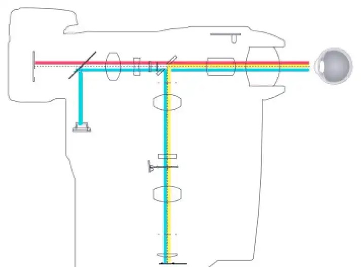 臺(tái)式眼底相機(jī)