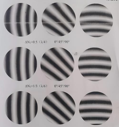 光學(xué)加工：局部光圈數(shù)ΔN與面形峰谷值PV的關(guān)系