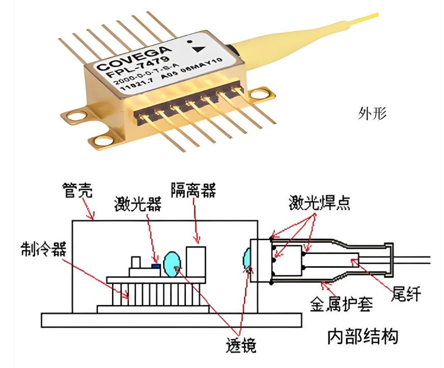 激光器結(jié)構(gòu)