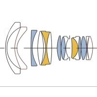 什么是定焦鏡頭？它有哪些優(yōu)勢應用？