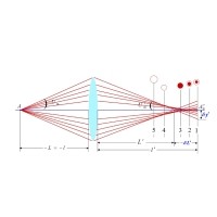 什么是球差，它對透鏡有何影響？