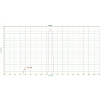 什么是濾光片截止冒泡？