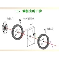 什么是偏振光？偏振光是如何完成檢測(cè)的？