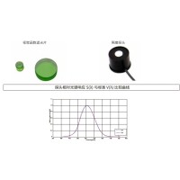 什么是視覺函數(shù)濾光片？有哪些作用及應(yīng)用？