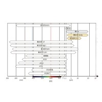 各光學窗口材料光學優(yōu)缺點分析