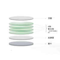 濾光片的壽命有多長？從玻璃到光影衛(wèi)士的漫長旅程