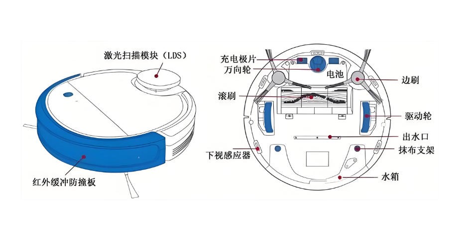 掃地機(jī)結(jié)構(gòu) 掃地機(jī)結(jié)構(gòu)