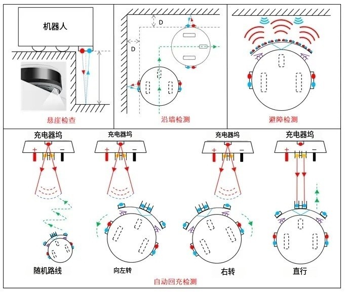 掃地機(jī)器人 掃地機(jī)器人