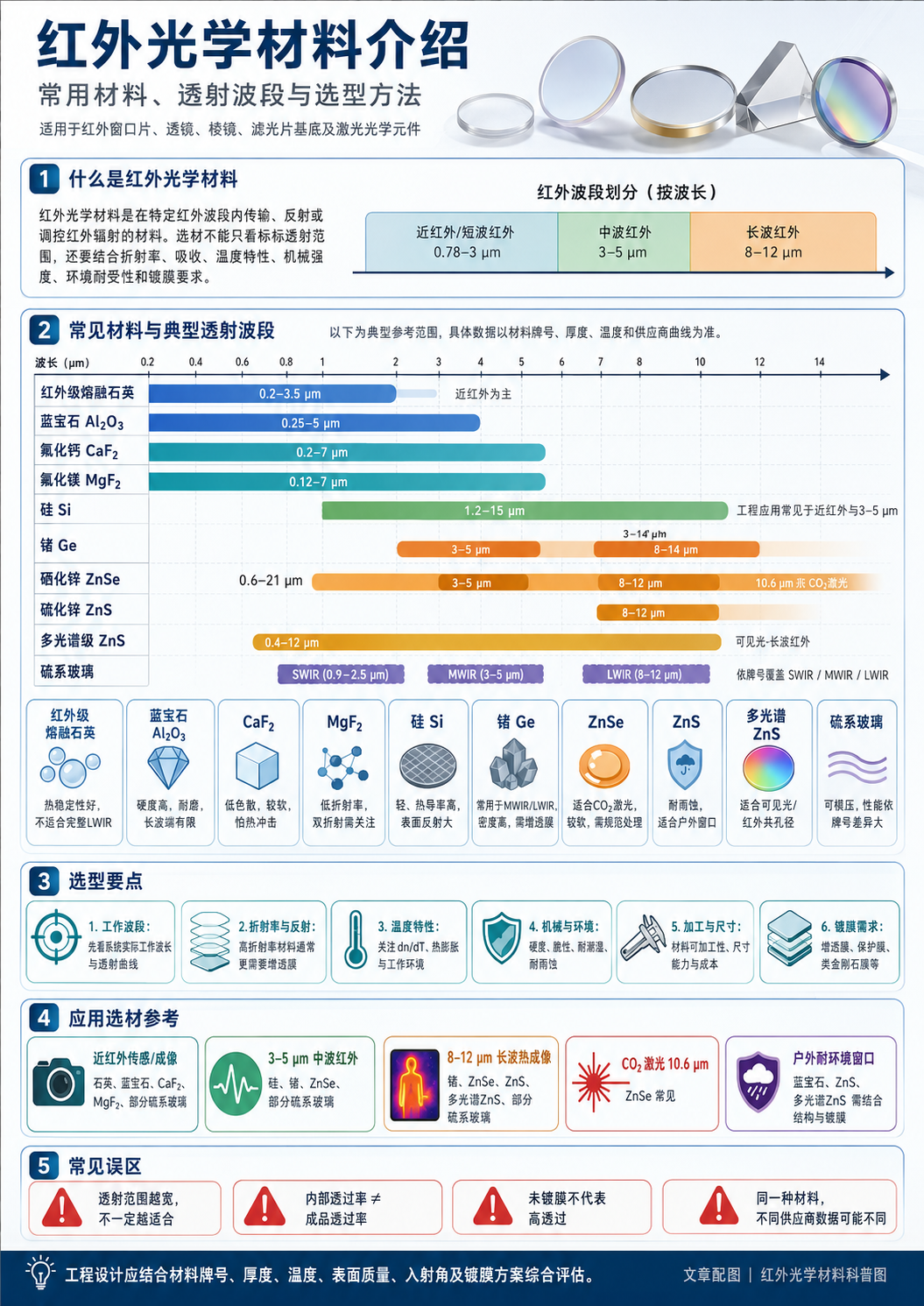濾光片