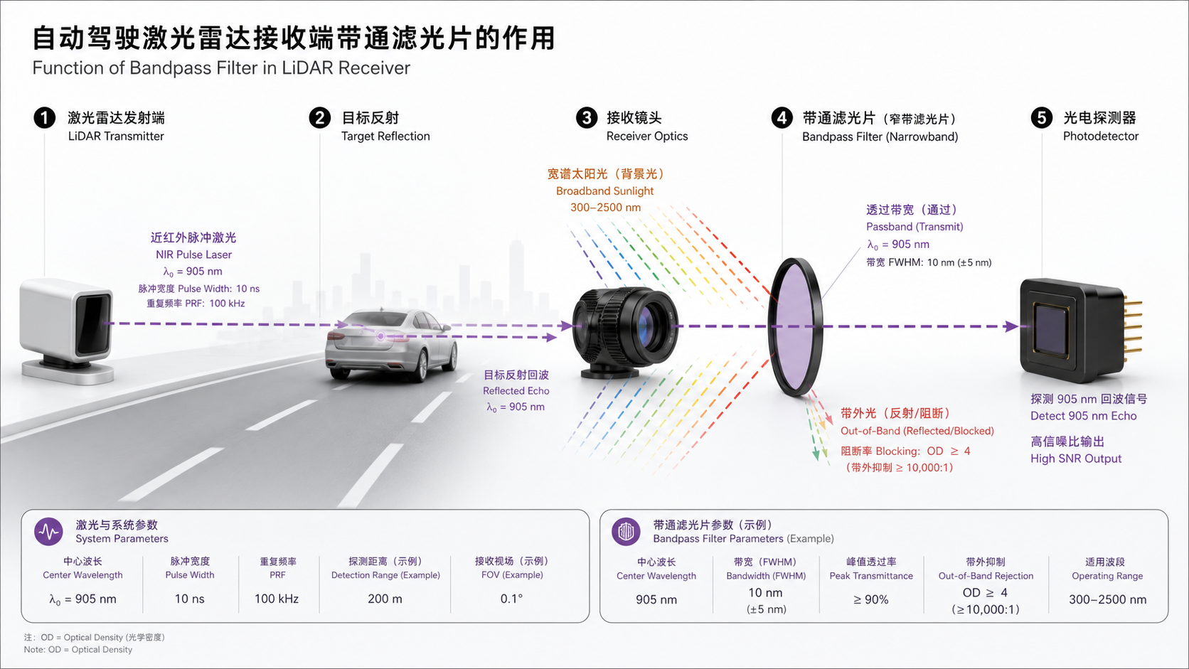 濾光片 濾光片