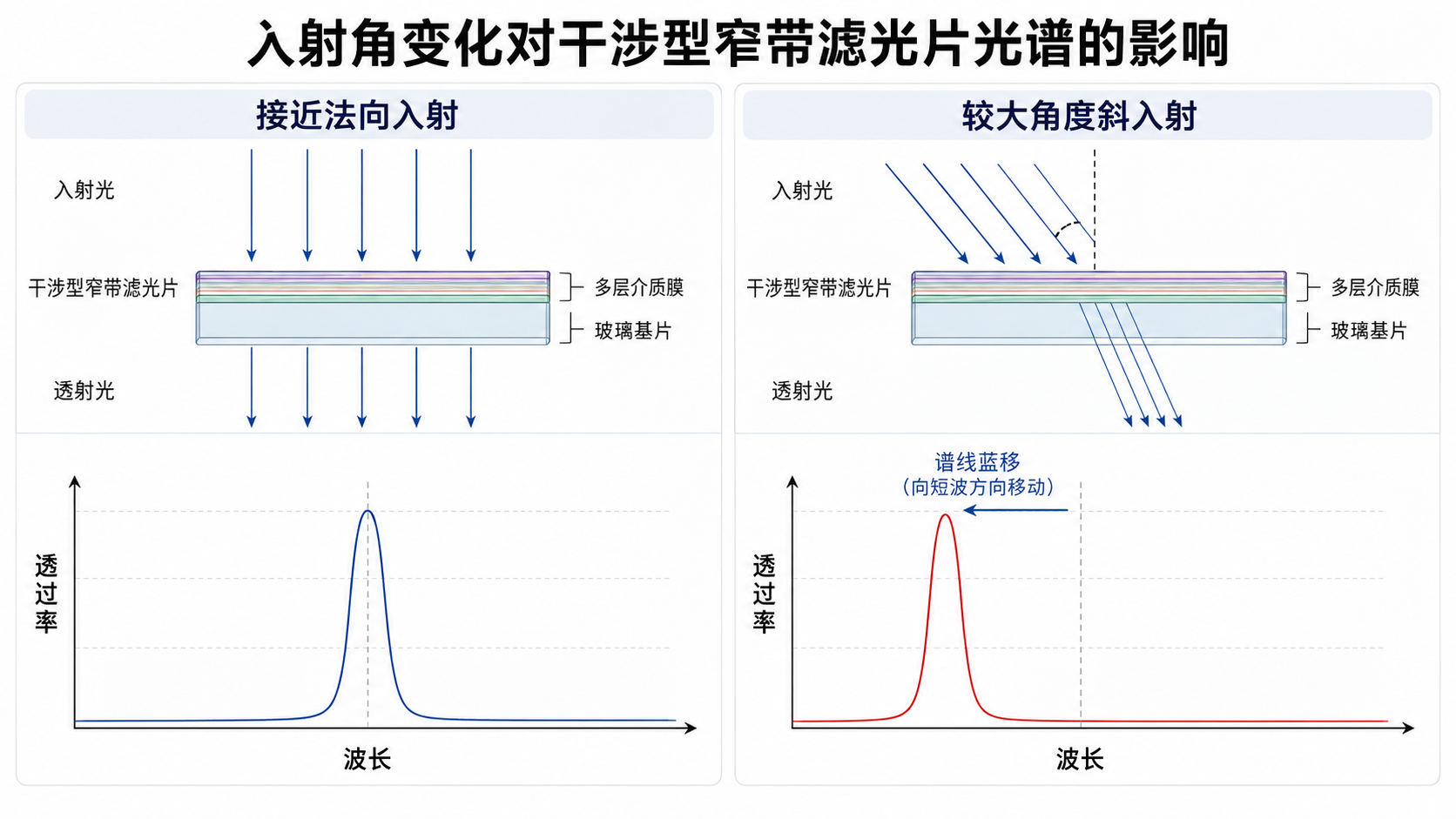 濾光片 濾光片