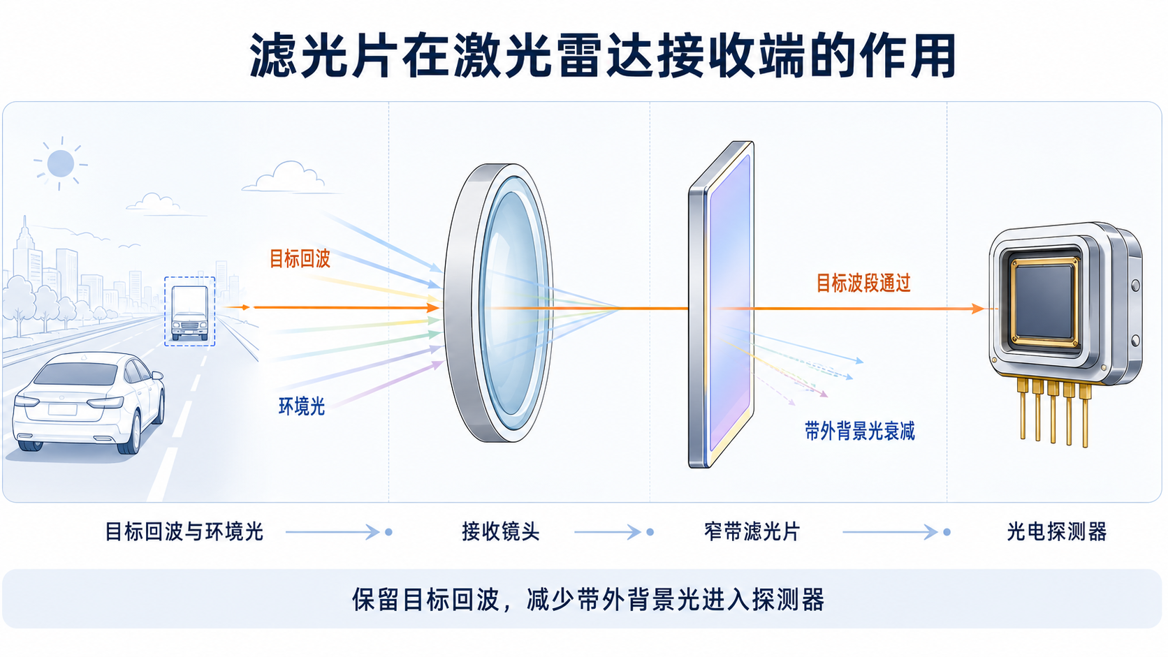 濾光片 濾光片